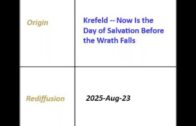 2025/08/23 1987-02-04 “Krefeld — Now Is the Day of Salvation Before the Wrath Falls” – Krefeld Broadcast English
